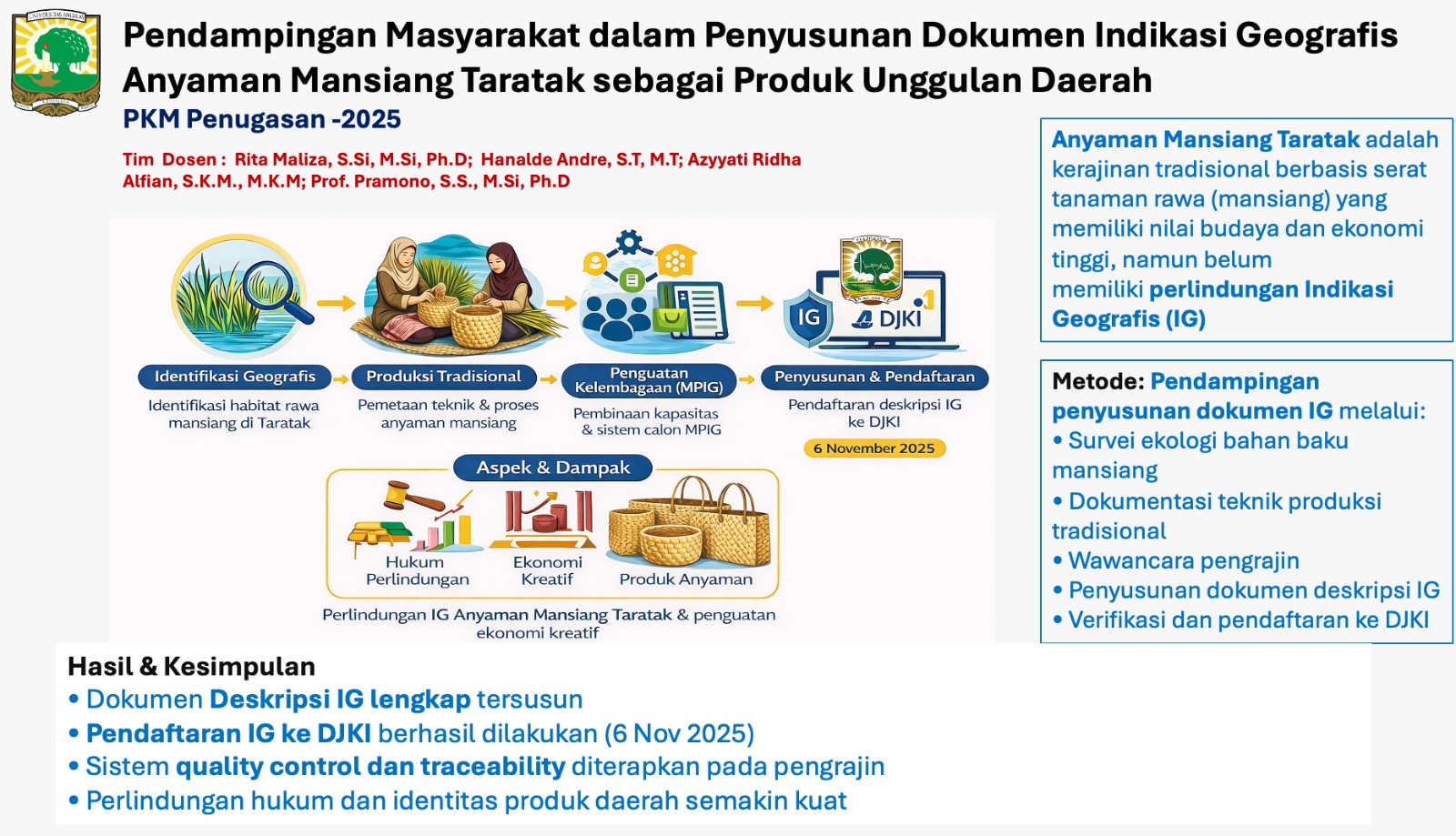 Pendampingan Masyarakat dalam Penyusunan Dokumen Indikasi Geografis Anyaman Mansiang Kombuik Taratak sebagai Produk Unggulan Daerah